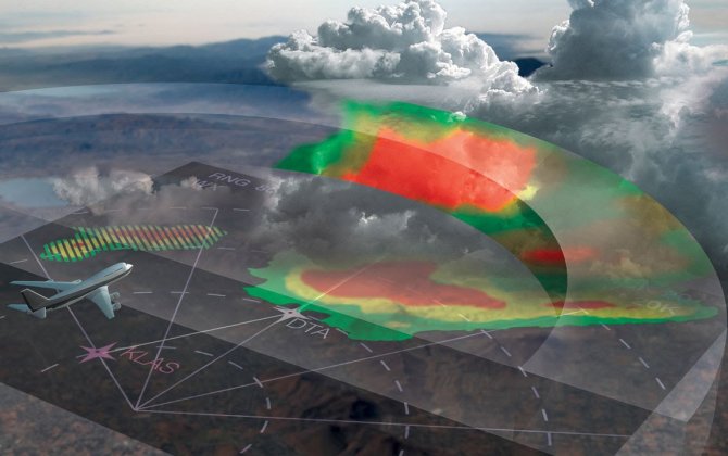 Honeywell 3-D Weather Radar Selected by Chengdu Airlines
