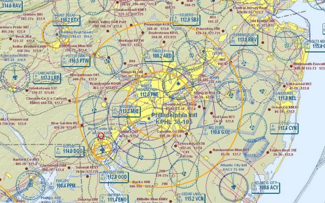 International Security Notams Format Revised