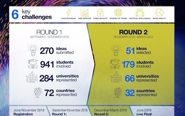 Airbus shortlists 51 teams for Fly Your Ideas global competition