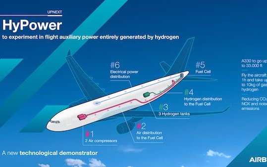 Airbus to trial in-flight auxiliary power entirely generated by hydrogen
