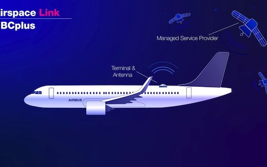 Airspace Link HBCplus &ndash; the flexible high bandwidth connectivity solution for airlines