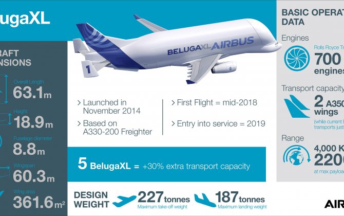 BelugaXL hits the road