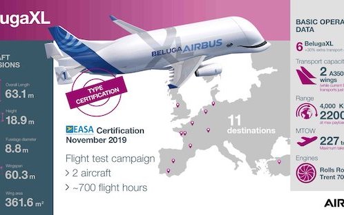 BelugaXL receives EASA Type Certification