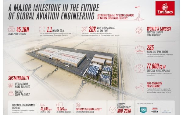 Emirates breaks ground on US$ 5.1 billion ultra-modern engineering facility at Dubai South