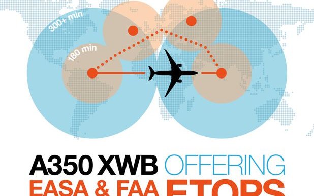 FAA approves A350 XWB for &lsquo;beyond 180 minutes&rsquo; ETOPS
