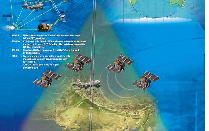 India Promotes Gagan SBAS use to airlines, GA