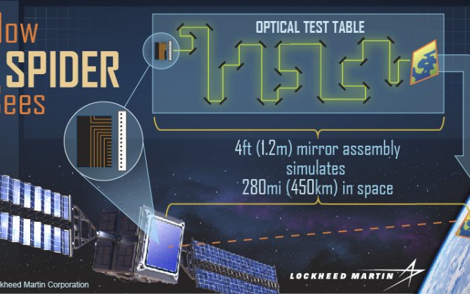 Lockheed Martin Closes In On Shrinking the Telescope