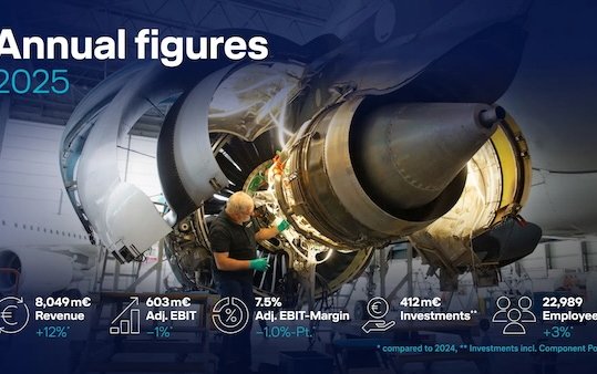 Lufthansa Technik lays the foundation for future investments worth billions