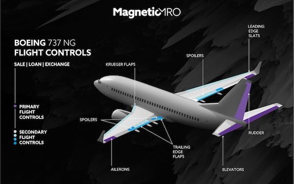 Magnetic MRO presents a full &lsquo;ready-to-GO&rsquo; B737 NG Flight Control Kit