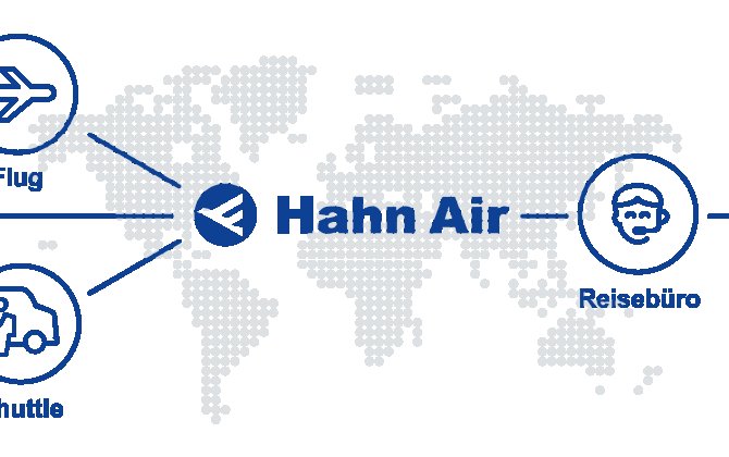 Mauritania Airlines International enhances global distribution with Hahn Air