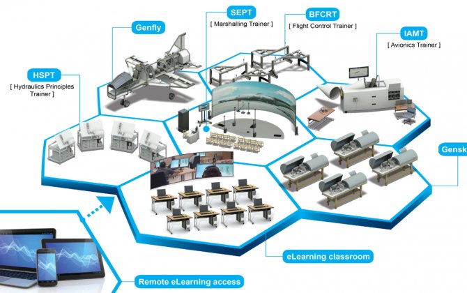 Pennant and Omega secure Middle East training contracts