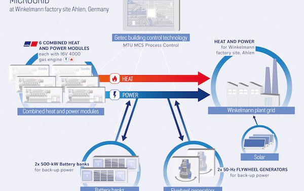 Rolls-Royce and GETEC to collaborate on decentralised energy solutions