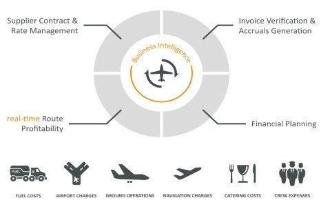 Sabre acquires airline management service Airpas Aviation