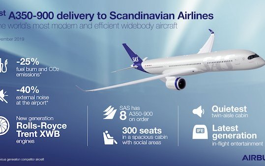 SAS first Airbus A350 XWB is flying home
