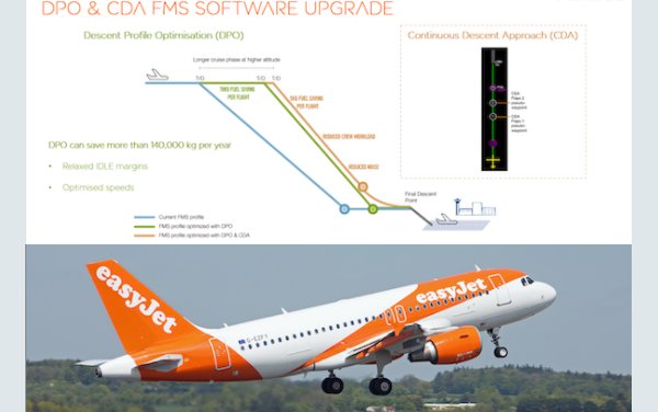 Saving 88,600 tonnes of CO2 each year - easyJet completes multi-million-pound tech installation 