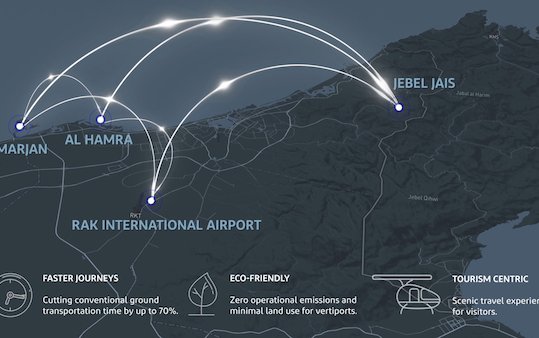 Skyports and Ras Al Khaimah to elevate tourism with electric air mobility