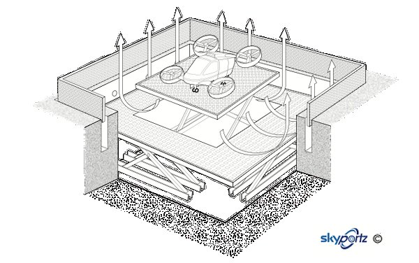Skyportz offers vertipad to USA companies at no fee to support White House eVTOL pilot programme