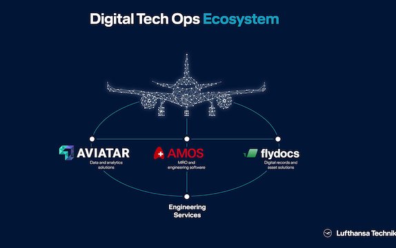 Unprecedented Digital Tech Ops Ecosystem formed